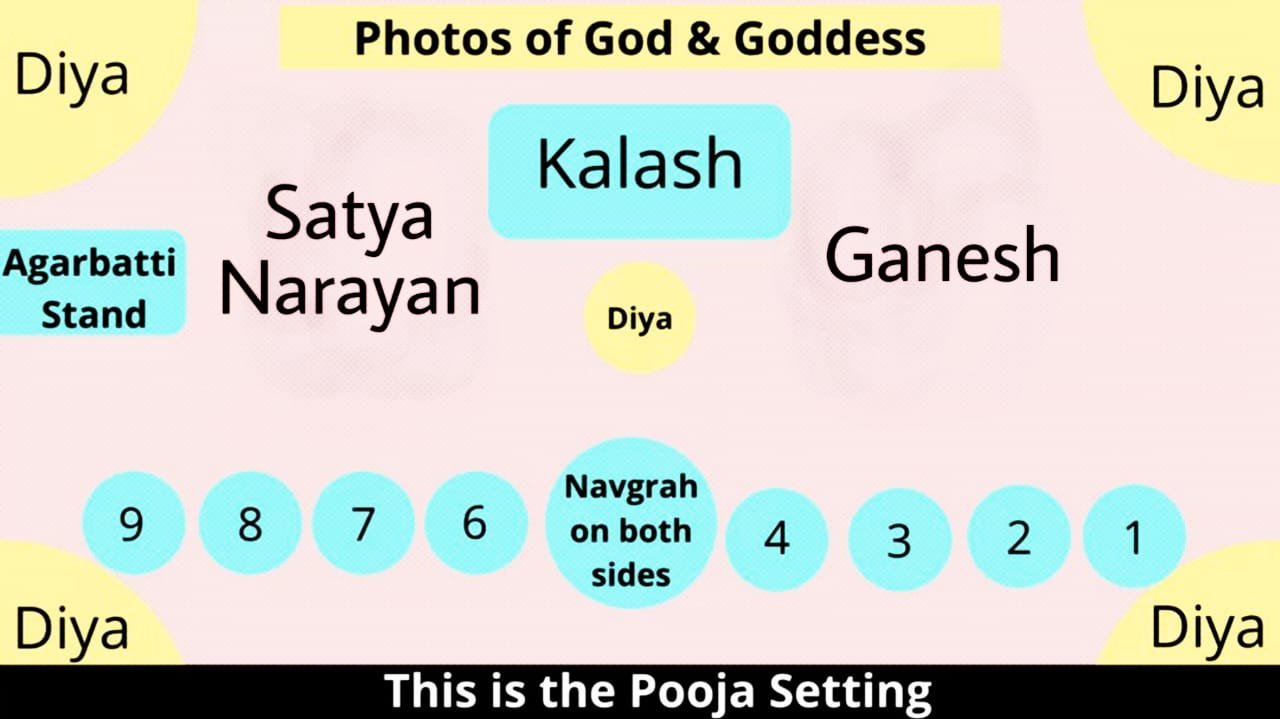 Satya Narayan Pooja Setting